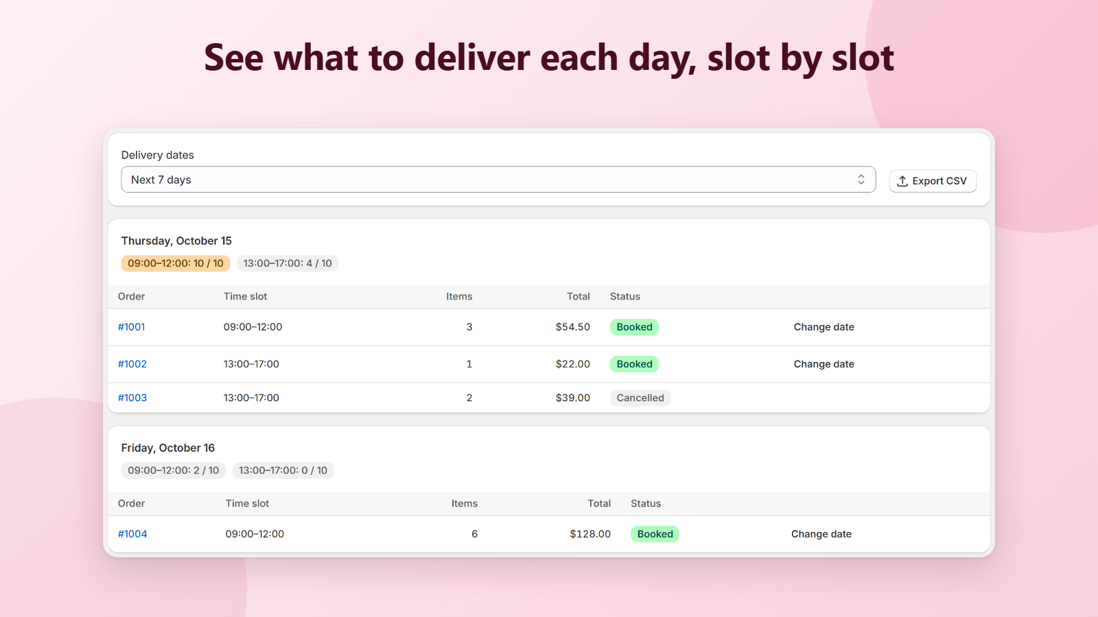 Orders grouped by delivery date with slot usage